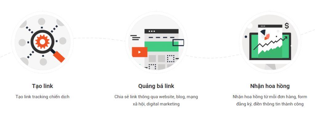 w88, đại lý w88, đại lý game online, đại lý game đổi thưởng, đại lý cá độ bóng đá, đại lý cá cược bóng đá, đại lý nhà cái, w88 là gì, affiliate marketing, tiếp thị liên kết