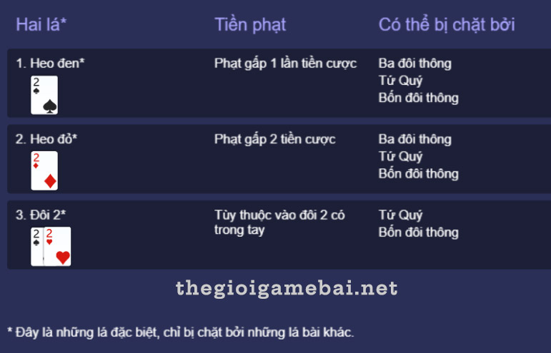 tiến lên online, cách chơi tiến lên, luật tiến lên, luật chơi tiến lên, cách chơi tiến lên miền nam, luật chơi tiến lên miền nam, cách đánh bài tiến lên, cách đánh bài tiến lên miền nam, luật chặt hai, luật chặt 2, luật chặt 2 khi chơi Tiến Lên Miền Nam, Luật chặt hai khi chơi Tiến Lên