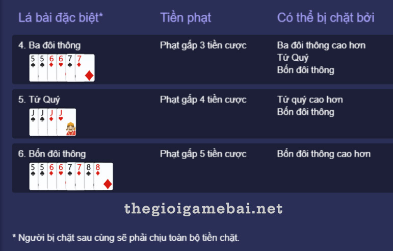 tiến lên online, cách chơi tiến lên, luật tiến lên, luật chơi tiến lên, cách chơi tiến lên miền nam, luật chơi tiến lên miền nam, cách đánh bài tiến lên, cách đánh bài tiến lên miền nam, tiền phạt chặt đè tong Tiến Lên, Tiền thưởng chặt đè trong Tiến Lên Miền Nam